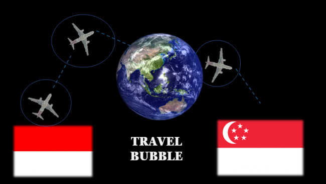 travel bubble