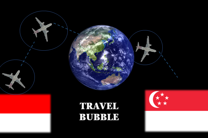 travel bubble