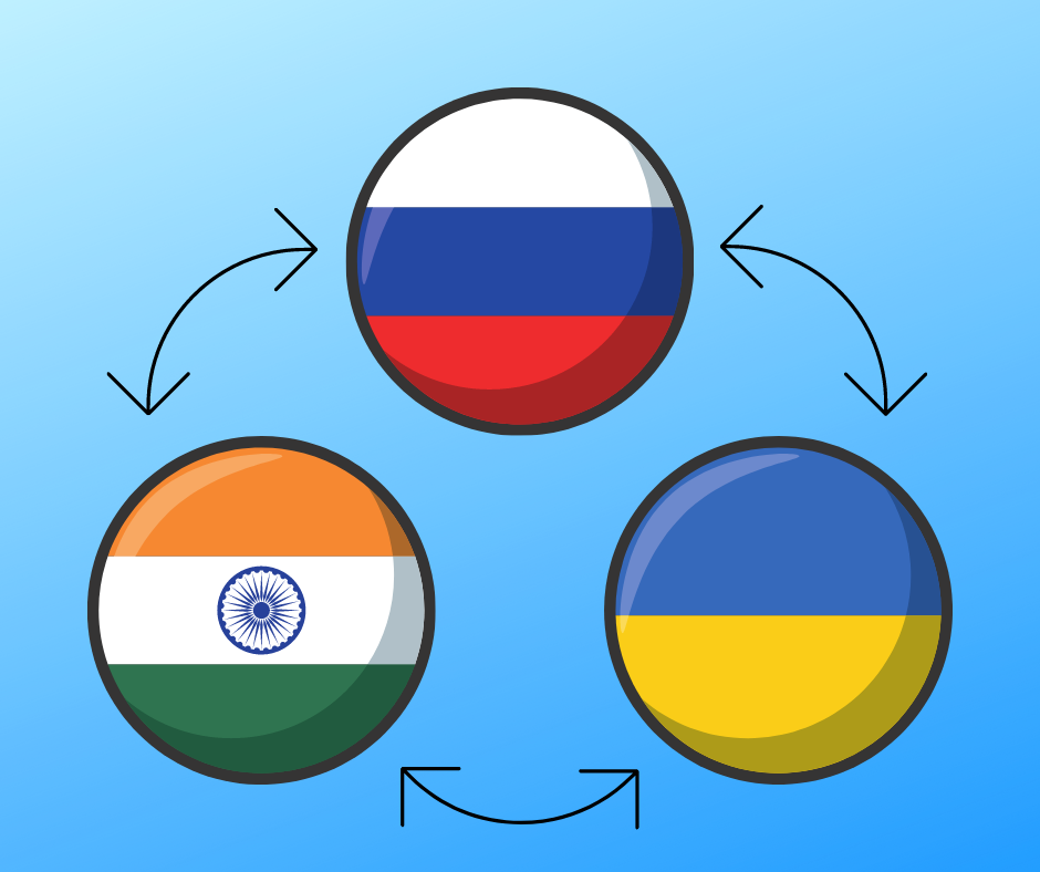 650225 ind rus ukr