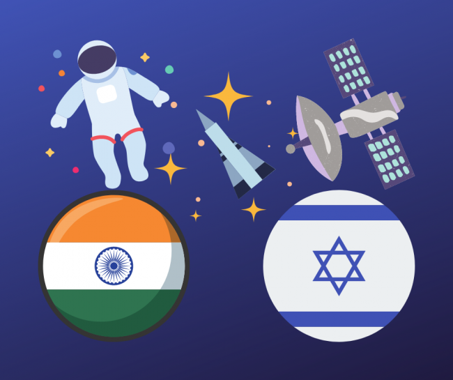 650225 india israel