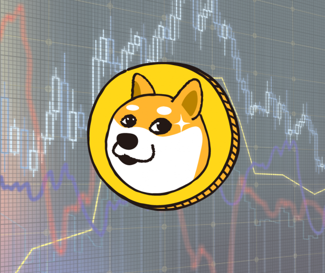 650306 dogecoin