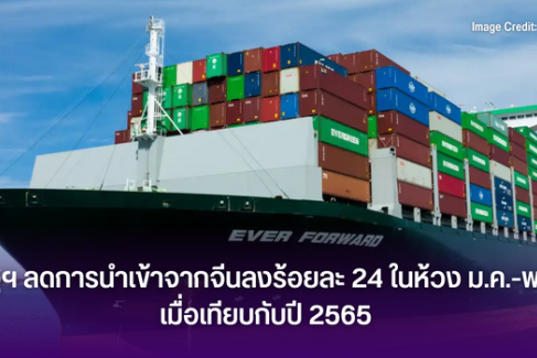 _สหรัฐฯ ลดการนำเข้าจากจีนลงร้อยละ 24 ในห้วง ม.ค.-พ.ค.66 เมื่อเทียบกับปี 2565