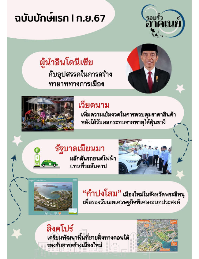 รอบรั้ว cover page