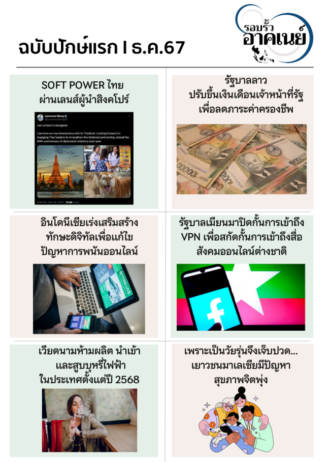 หน้าปก รอบรั้วอาคเนย์