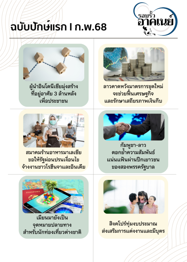 680214_cover_รอบรั้ว-ปักษ์แรก กพ.68