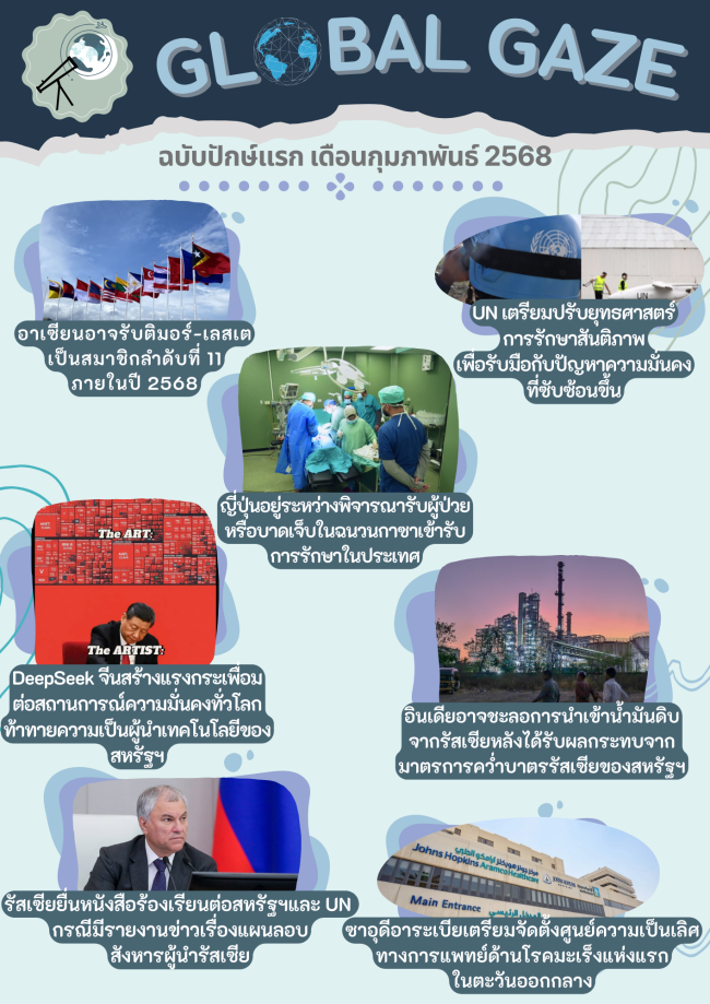 หน้าปก Global Gaze ฉบับปักษ์แรก ก.พ.68